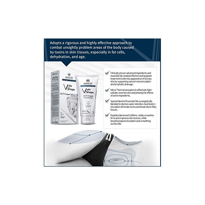 Cellulite Control Cream Active Body Contour Firming Tightening Toning. Anacis