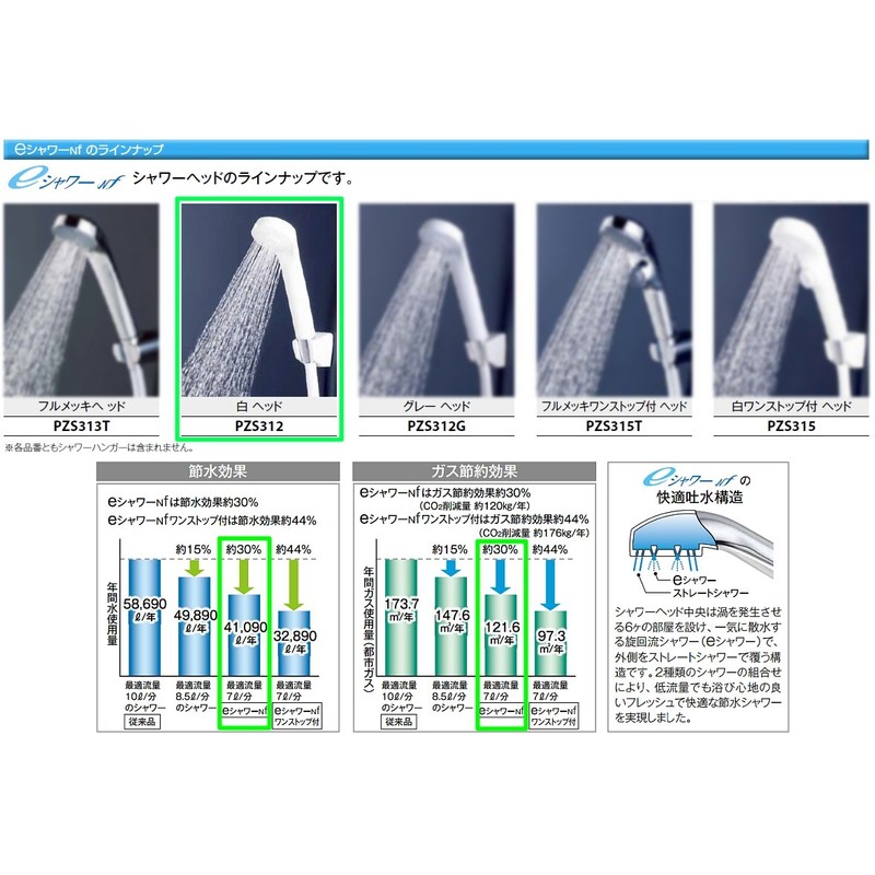 KVK PZS312 Water-saving e-Shower nf Shower Head (White)
