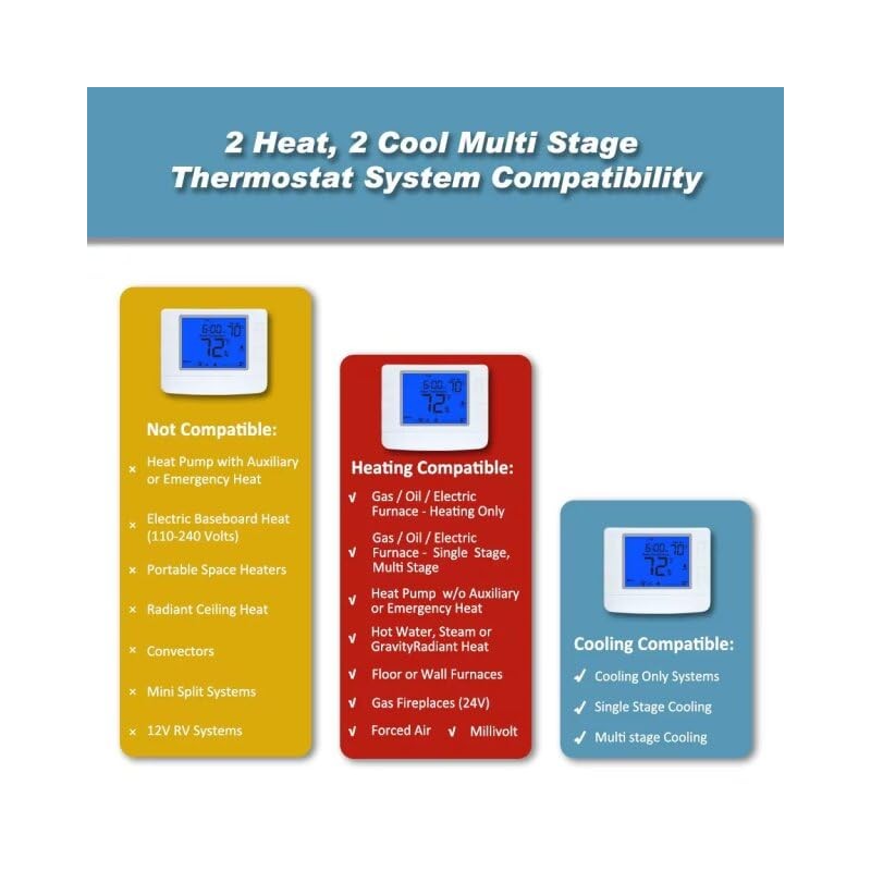 Multi Stage Thermostat for Home Cooling and Heating, 2 Heat/2