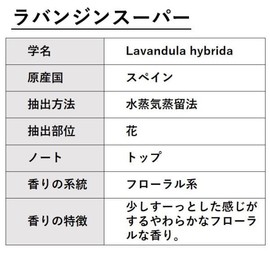 ASH Lavender (Lavandin Super) Essential Oil, 1.0 fl oz (30 ml), Aroma Oil, Certified Essential Oil