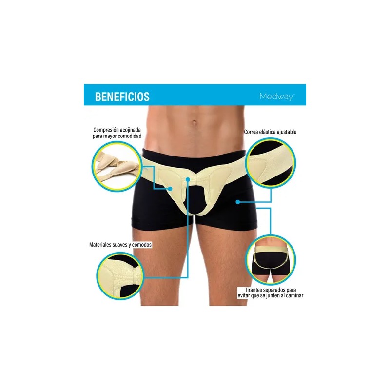 Medway Faja para Hernia Inguinal Bilateral para Hombre | Soporte