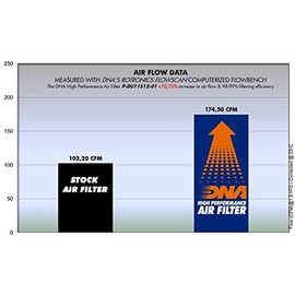 DNA High Performance Air Filter Compatible for Ducati Multistrada 1260 S Touring (18-20) PN: P-DU11S12-01