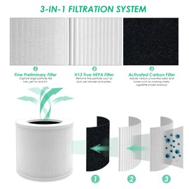 Flintar Core Mini Replacement Filter, Compatible with LEVOIT Core Mini Air Purifier, 3-in-1 H13 Grade Filtration and Activated Carbon Filter, Core Mini-RF, 2-Pack