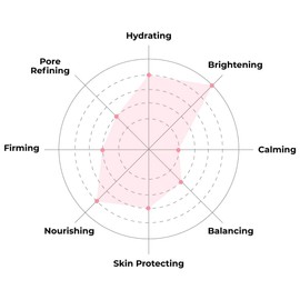 FACETORY Be Bright Be You Illuminating Gold Foil Mask with Vitamin C - Improve Oily, Combo, Dry, and Dull Skin - Moisturizes, Revitalizes, and Evens Out Skin Tone (Pack of 10)