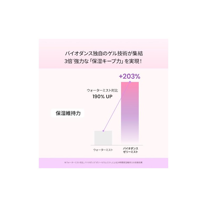 【バイオダンス】 コラーゲンペプチドゼリーセラムミスト(50ml)|ミスト化粧水|保湿ミスト|エッセンスミスト|毛穴弾力|うるおい|インナードライ肌|ポンプ式ミスト|韓国コスメ