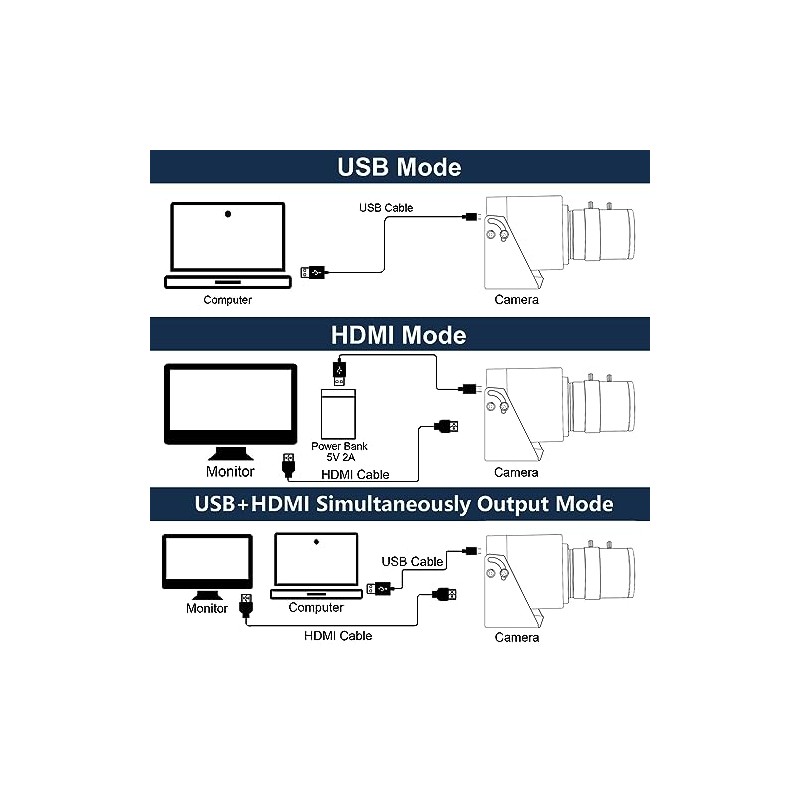 ELP Cámara USB HDMI 4K con zoom manual – Cámara