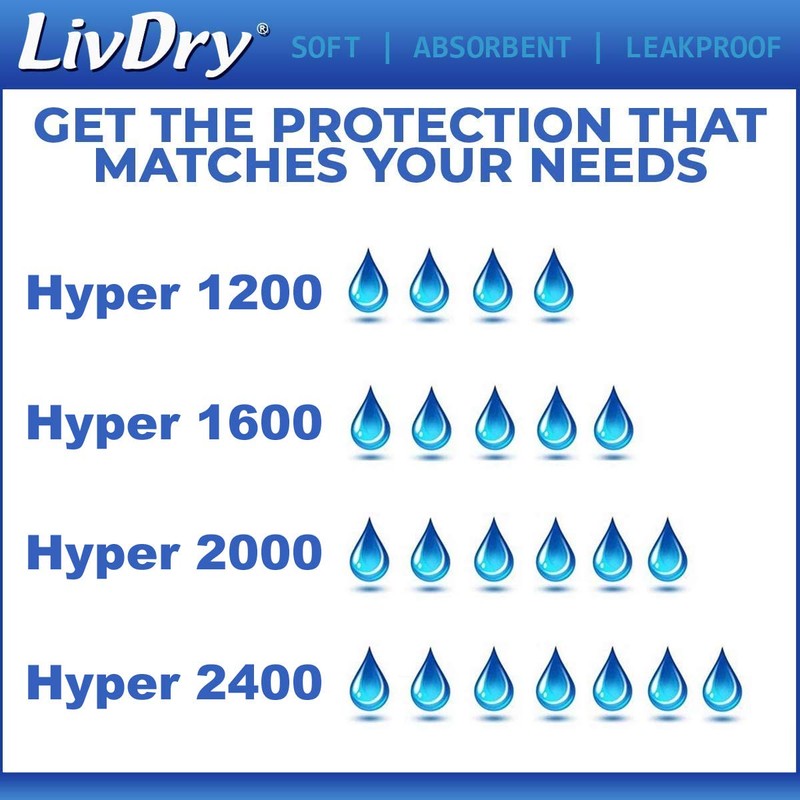 LivDry Incontinence Pad Insert for Men and Women | Hyper