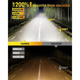 FAHREN Upgraded & Brightest H7 Led Bulbs, (𝟏,𝟐𝟎𝟎%) 𝟏𝟐𝐗 𝟗𝟎,𝟎𝟎𝟎𝐋𝐌 Ultra Bright 6500K H7 fog light, Mini Size No Adapter Needed.IP68 Waterproof,Plug and Play, Pack of 2