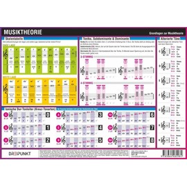 Musiktheorie: Grundlagen der Musiktheorie - leicht verständlich und übersichtlich dargestellt