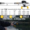 Sougayilang Spinning& Casting Fishing Rod Combos with Graphite 2Pc Blanks