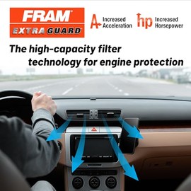 Fram ca10242 Extra Guard Panel de filtro de aire
