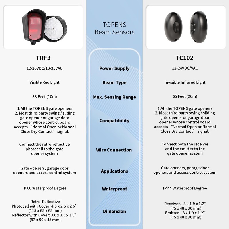 TOPENS TRF3 Safety Reflection Photocell Retro-Reflective Photoelectric Beam Sensor for