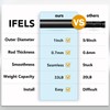 IFELS 2 Pack Heavy Duty Curtain Rods for Windows 48