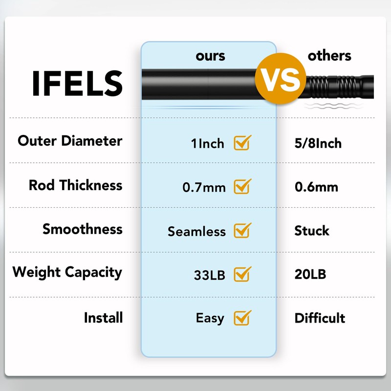 IFELS 2 Pack Heavy Duty Curtain Rods for Windows 48