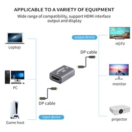 YACSEJAO HDMI Coupler 2 Pack 8K HDMI Adapter Female to Female HDMI Connector Support 3D for HDTV，Computer，PC，Monitor，Laptop，Projector and More