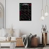 Chart Patterns & Candlestick Patterns Poster - Perfect for Trader