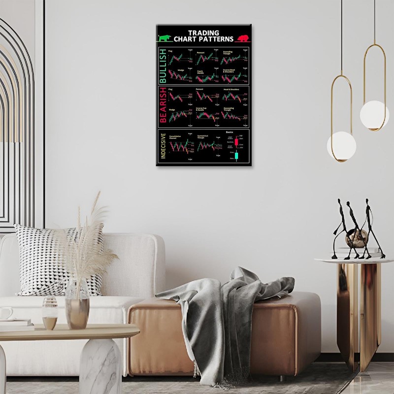 Chart Patterns & Candlestick Patterns Poster - Perfect for Trader