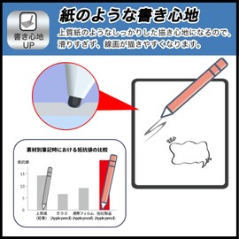 FILMEXT Film Bandai Kimi to Idol Pretty Cure Pretty Toy Camera, Paper-like Drawing, Protective Film, Reflection Reduction, Made in Japan