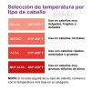 Tratamiento Keratina Brasileña Alaciado Permanente Kit 500ml
