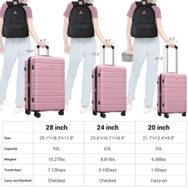 KEYTANG Classic Light Weight Hardside Expandable Spinner Wheels Luggage Suitcase W/TSA Lock, Pink, 5 Piece Set