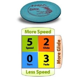 Innova Technology Gator Dx Plastic Mid Range Disc
