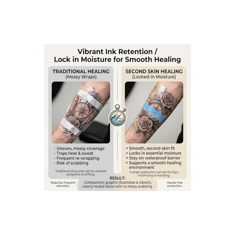 Second Skin Tattoo,6 Rolls 140cm Tattoos Aftercare Waterproof Bandage Wrap
