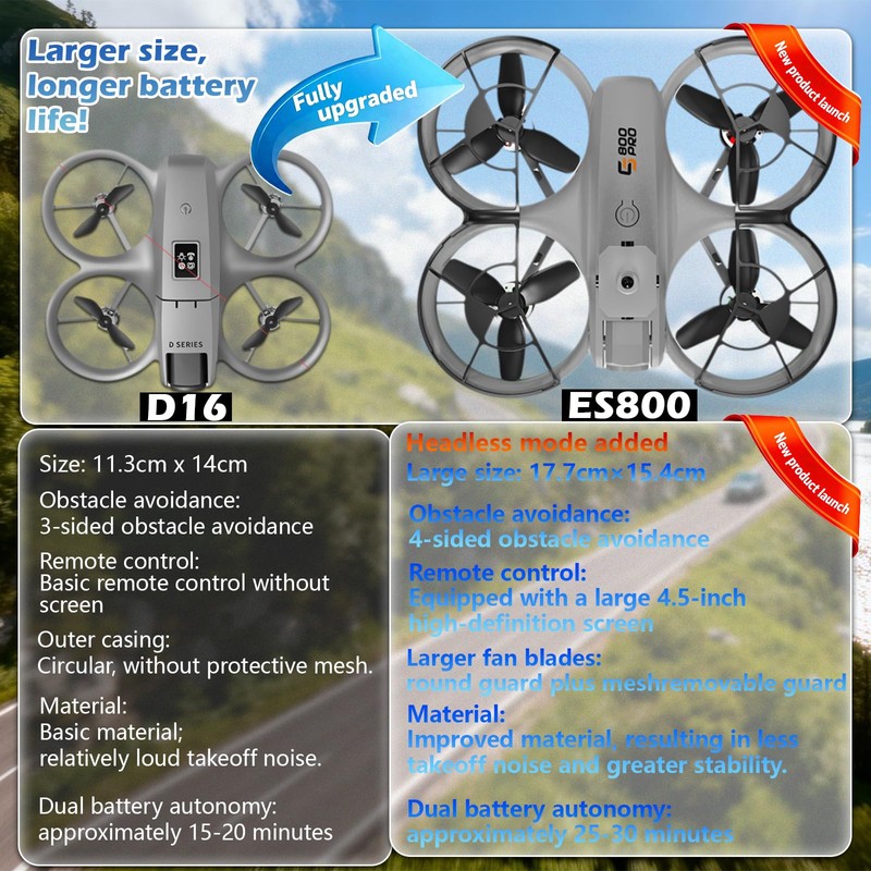 QQCHGOL Drone with 2K Carmera for Adults&Beginner,5''Screen&App Control RC Quadcopter,Under