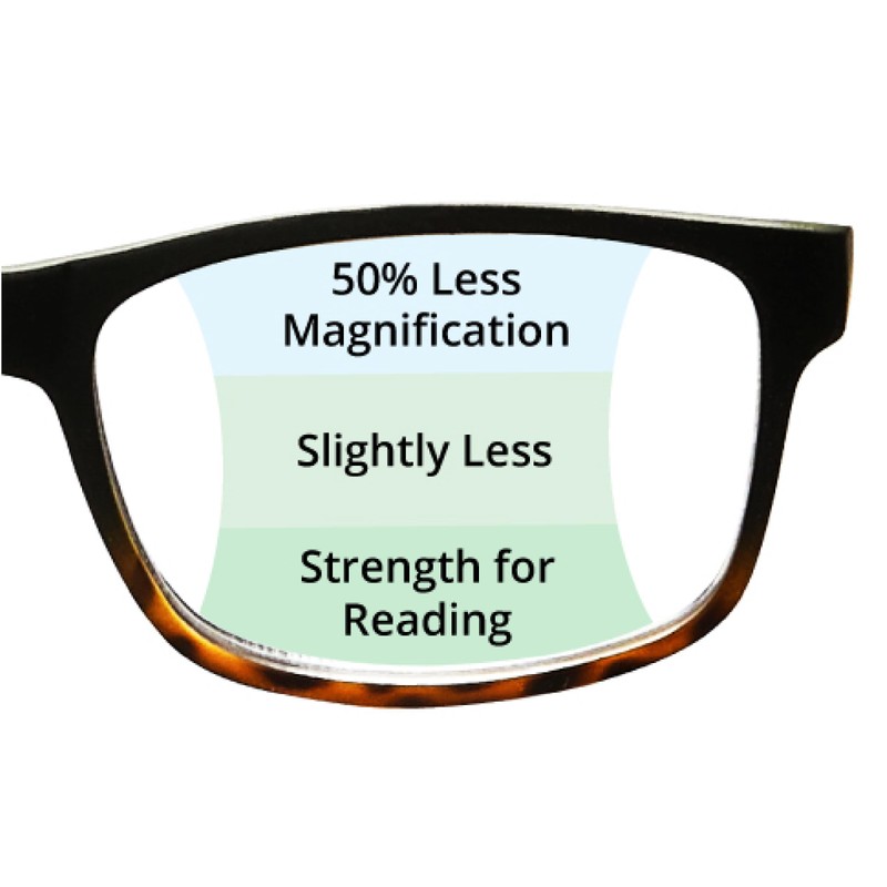 Tri Focus 2.5 Round Reading Glasses, Purple