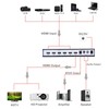 Tendak 4K HDMI Switch, 5 Port HDMI Switcher with L/R