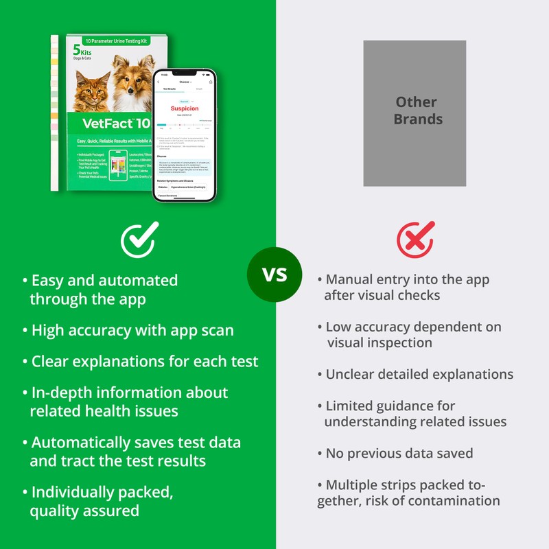 [5Kits] Free Mobile App 10 Parameter Urine Test Strips for