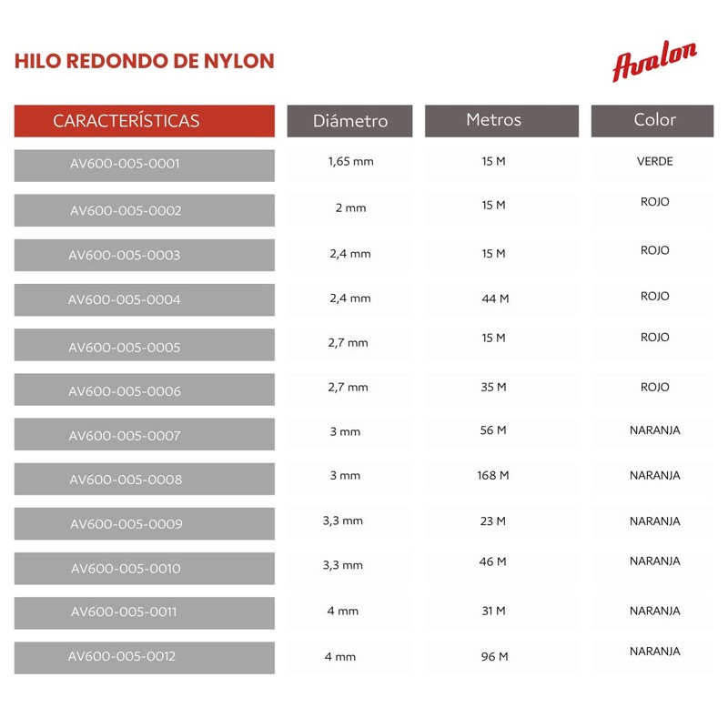 Avalon - Universal Round Nylon Line for Brushcutter and Lawn