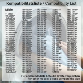 Siegvoll Tumble Dryer Foam Filter for Miele T1 Dryer 9164761,Tumble Dryer Plinth Filter Replacement 207x157x30mm, Tumble Dryer Heat Pump Socket Filters Compatible with Miele Heat Pump Dryer 4PCS