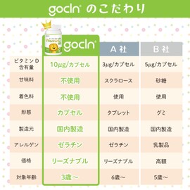 GoCLN (ゴークリーン) ビタミンD サプリ キッズ 高純度 60 ソフトカプセル 子供 も 大人も 噛んで そのまま 食べやすい 砂糖 甘味料 着色料 不使用 400IU ピーチ風味 Vitamin D3