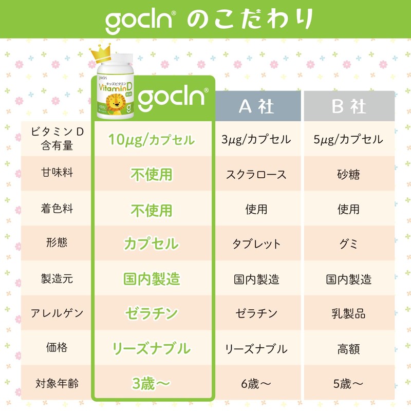GoCLN (ゴークリーン) ビタミンD サプリ キッズ 高純度 60 ソフトカプセル 子供 も