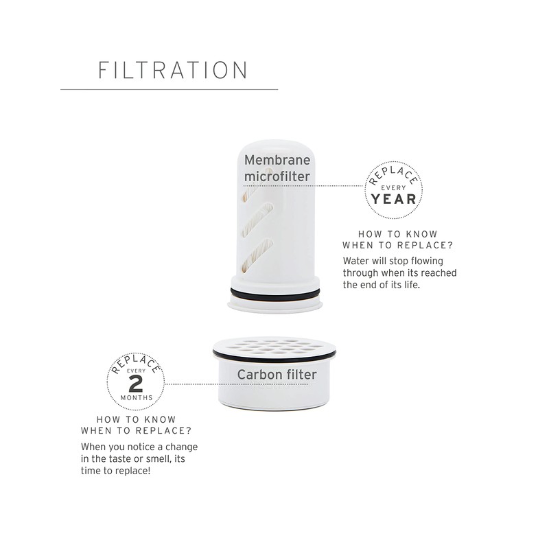 LifeStraw Home – Replacement Membrane Microfilter Filter for protection against