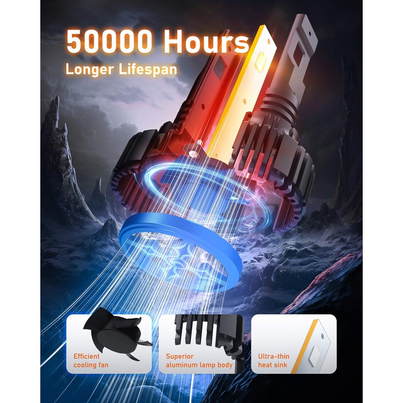 HIKARI WINGS 2026 Core 9005/HB3 & 9006/HB4 LED Fog Light,