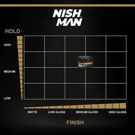 Nishman Hair Styling Wax for Men, 07 Gold One 150 ml | Edge Control | Ultra High Strong Hold | Hair Clay Aqua Wax (2 Pack)