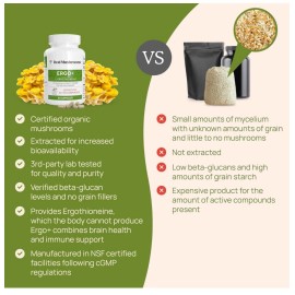 Real Mushrooms L-Ergothionein