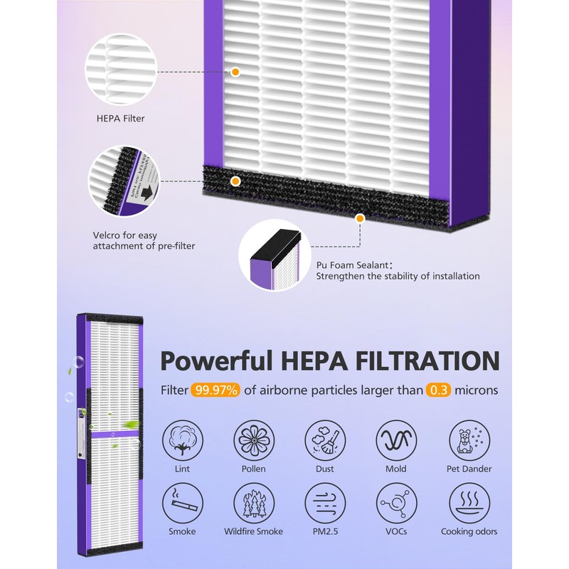 4 Pack FLT4850PT HEPA PET CARE Filter B Replacement Compatible