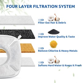 24 Pack Cat Water Fountain Filters Replacement,Compatible with VEKEN® for 67 oz/2L, 85 oz/2.5L, 95 oz/2.5L, 135 oz/4L Automatic Pet Fountain (12 Replacement Filters +12 Pre-Filter Sponges)