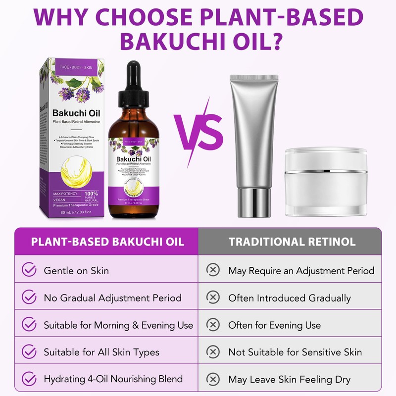 Bakuchiol Oil – Plant Based Retinol Alternative Serum 60ml
