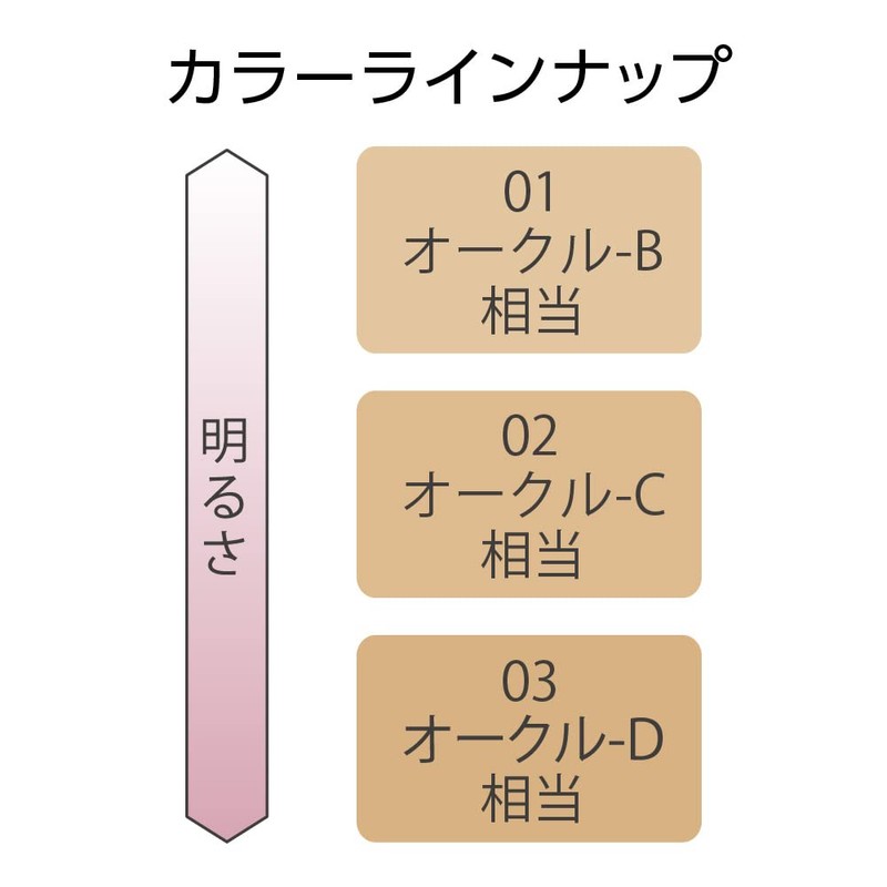 Coffret Dor Coverstay WP Foundation UV 01, 11 Gram (x1)