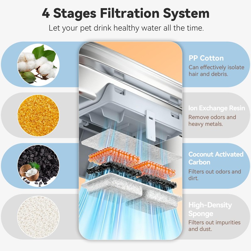 32 Pack Dog Water Filters for 13L/3.4Gal & 16L/4.2Gal Dog