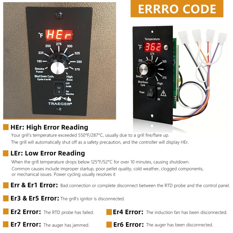 Digital Elite Thermostat Temperature Controller Replacement Parts for Traeger Pellet