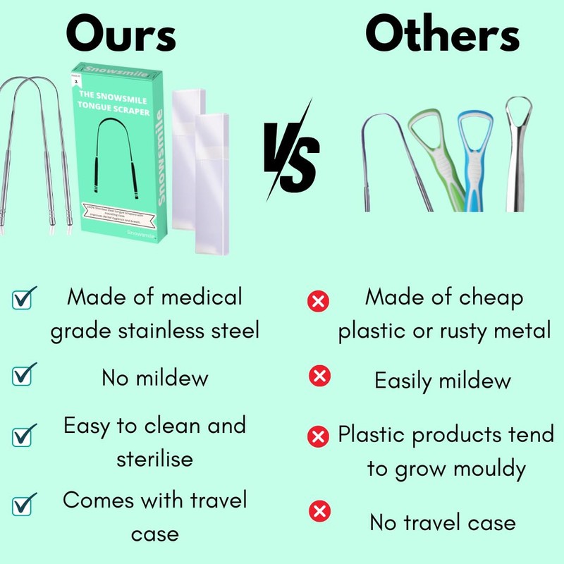 Snowsmile Adult Tongue Scraper, 2 Pack Oral Care Stainless Steel