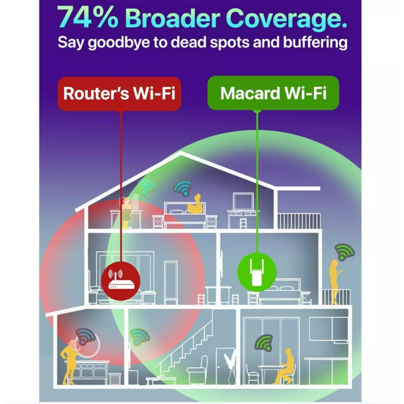 macard WiFi Extender Signal Booster Amp 35 Devices Internet Repater