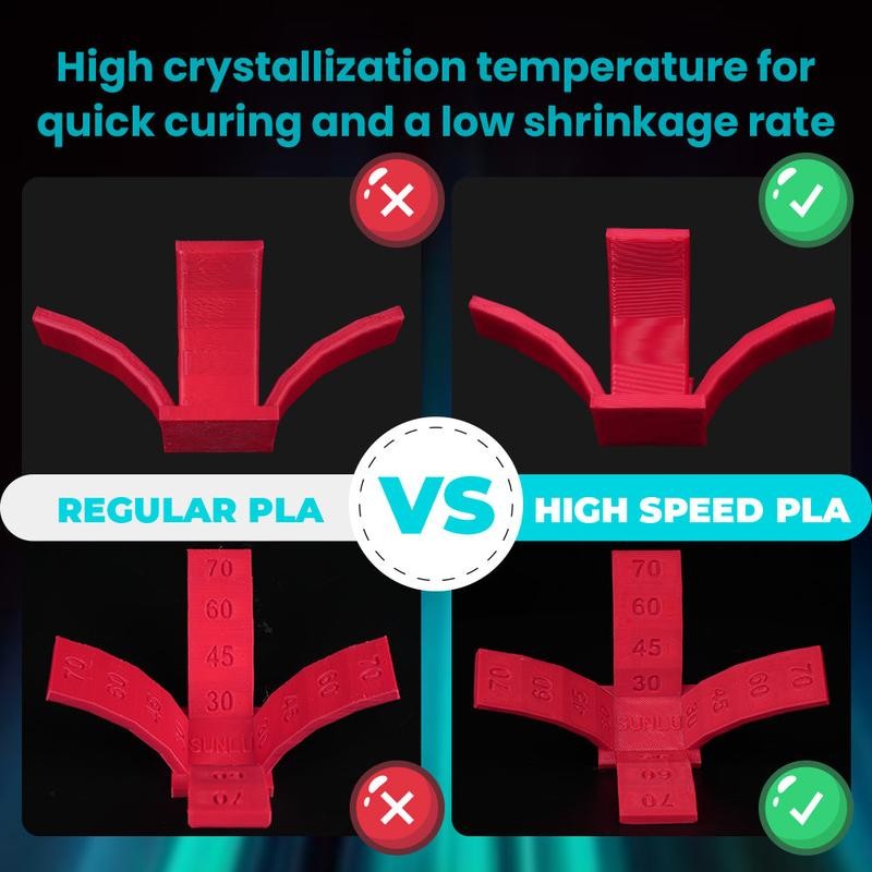 SUNLU High Speed PLA 3D Printer Filament 1KG:_High Speed PLA