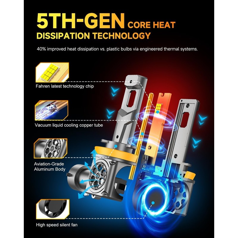 Termitor 2026 𝟕𝐭𝐡-𝐆𝐞𝐧 H11/H9/H8 LED Bulbs, 𝟖𝟎,𝟎𝟎𝟎𝐋𝐌 𝟏𝟒𝐗 Super Brighter
