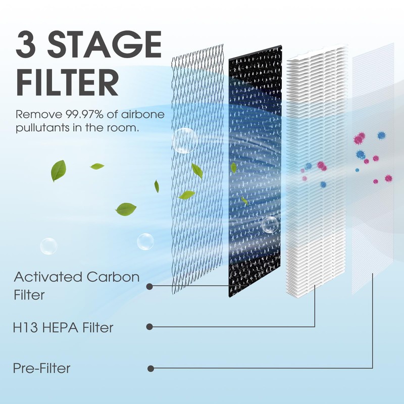 112 Replacement Filter | Perfect Compatibility with 112 | 3