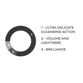 HELEN SEWARD BOTANICAL SHAMPOO 10/S 1000 ML